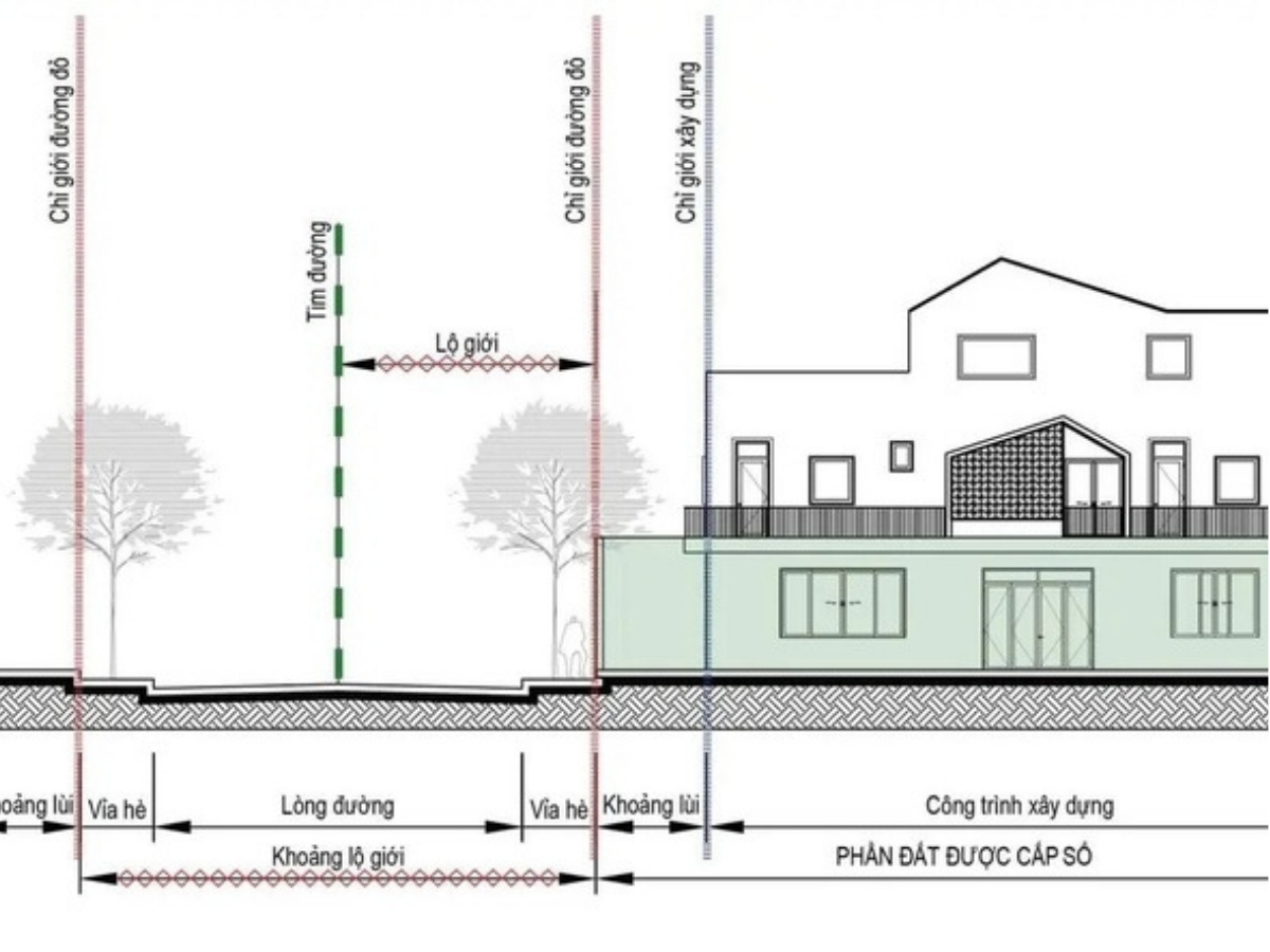 Nhà ở nằm trong phạm vi lộ giới theo quy hoạch giao thông.