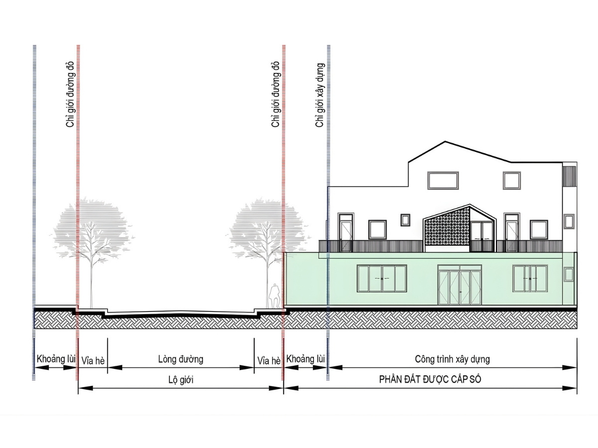 Sơ đồ phân biệt lộ giới, chỉ giới đường đỏ và chỉ giới xây dựng.