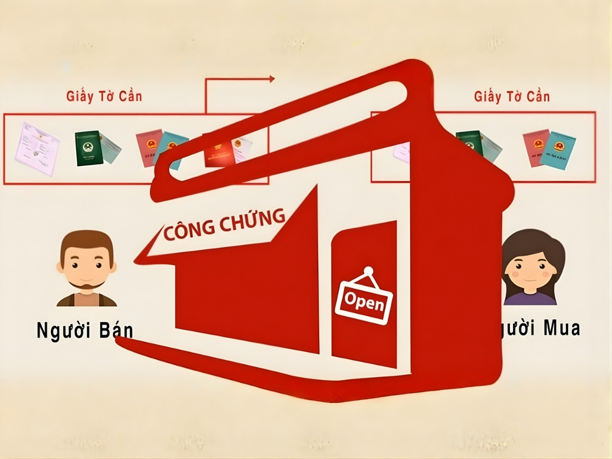 Hồ sơ cần chuẩn bị khi thực hiện thủ tục sang tên sổ đỏ.