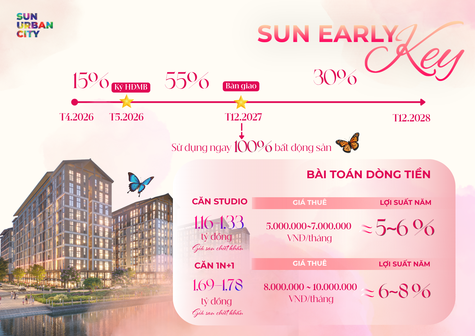 Dòng tiền cho thuê hiện hữu cùng chính sách ưu đãi của Park Residence thu hút nhà đầu tư