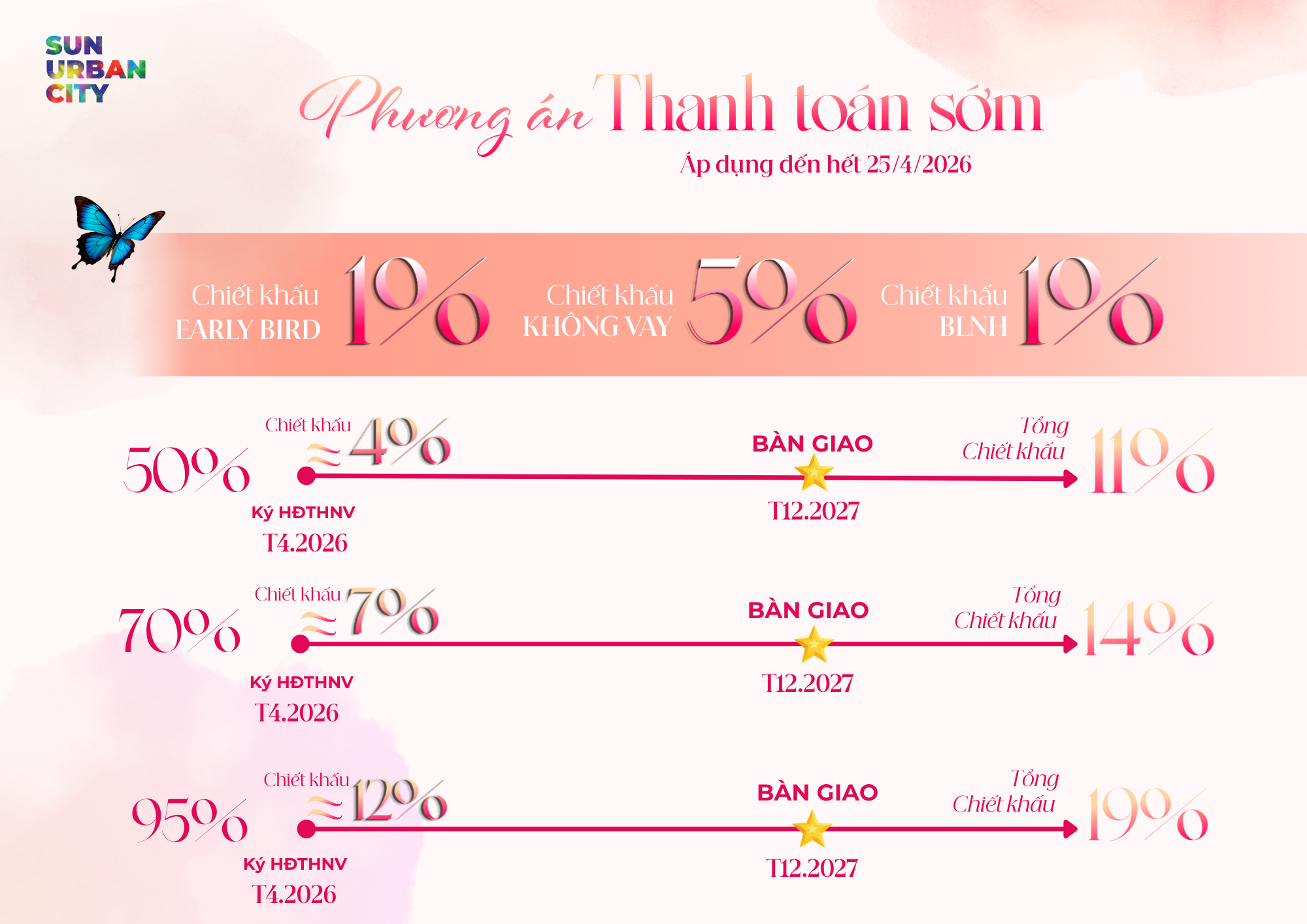 Chiết khấu lên tới 19% với khách hàng thanh toán sớm.