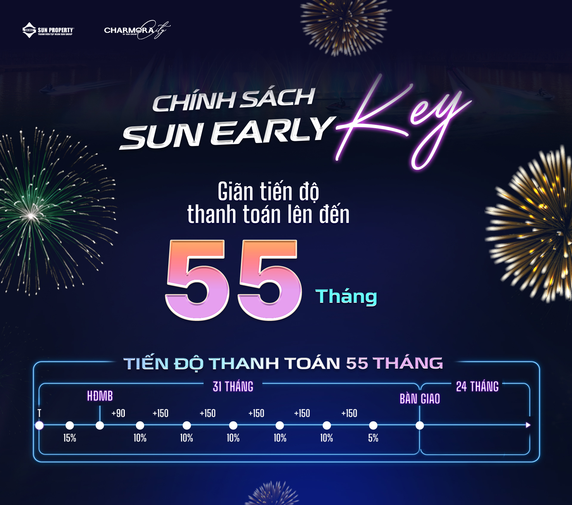 Chính sách Sun Early Key giãn tiến độ 55 tháng giúp nhà đầu tư tối ưu dòng tiền.