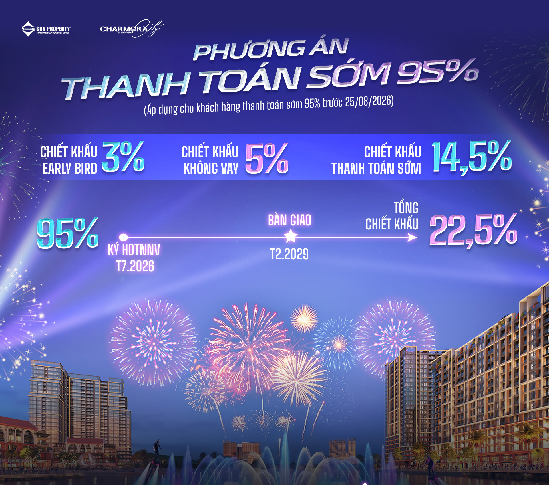 Phương án thanh toán sớm 95% mang lại mức chiết khấu lên tới 22,5%.