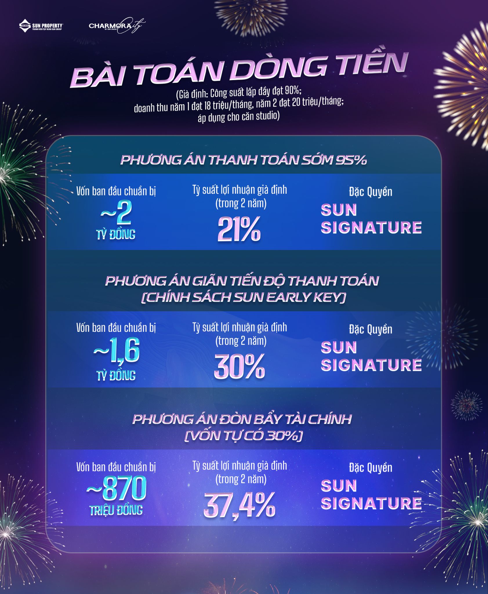 Chính sách thanh toán linh hoạt tạo ngưỡng sở hữu lý tưởng cho dòng căn hộ Studio The Fest.