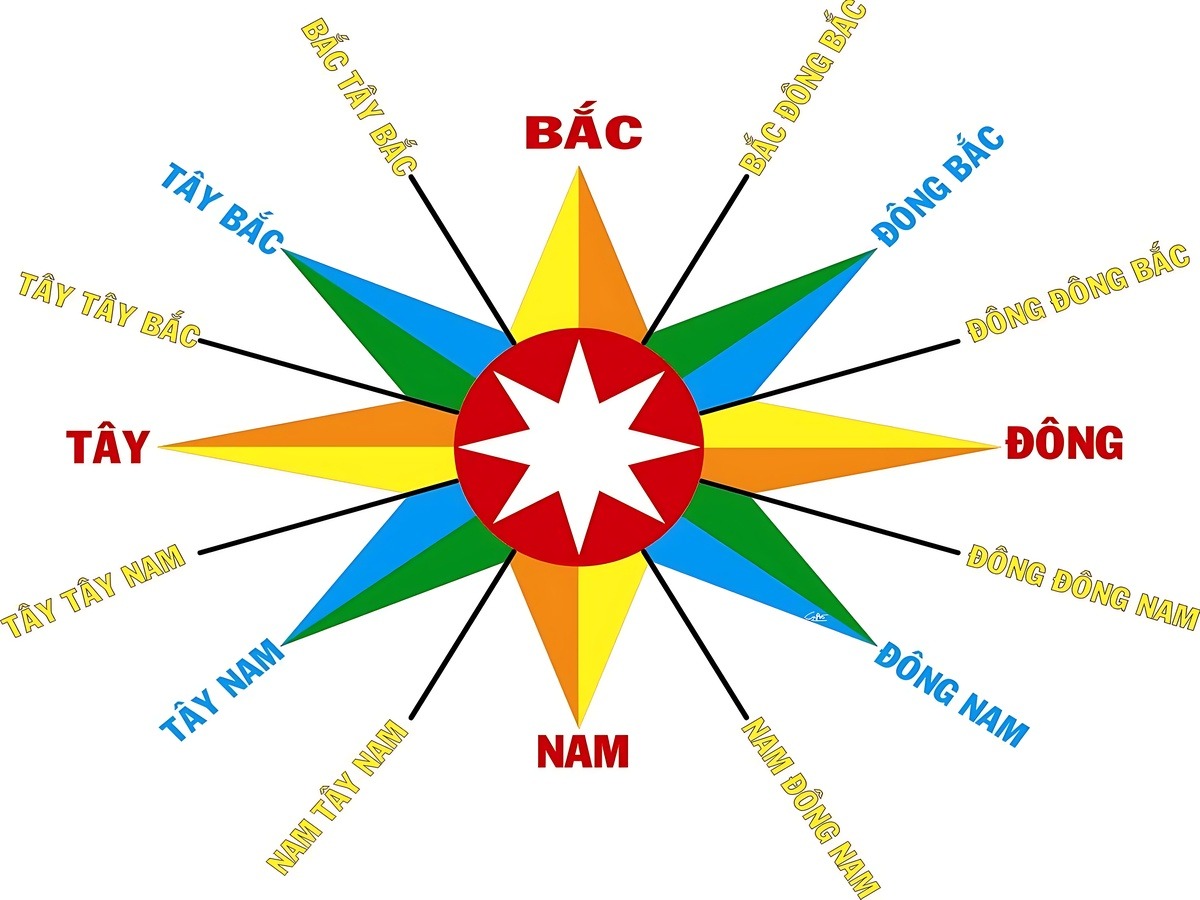 Cung Khôn biểu trưng đất mang tính tích lũy và nuôi dưỡng. (Nguồn: Sưu tầm)
