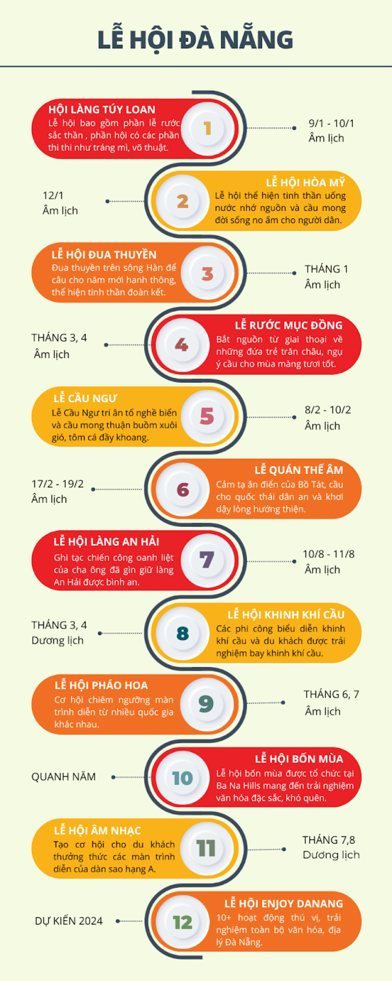 Timeline các lễ hội tại Đà Nẵng 2024