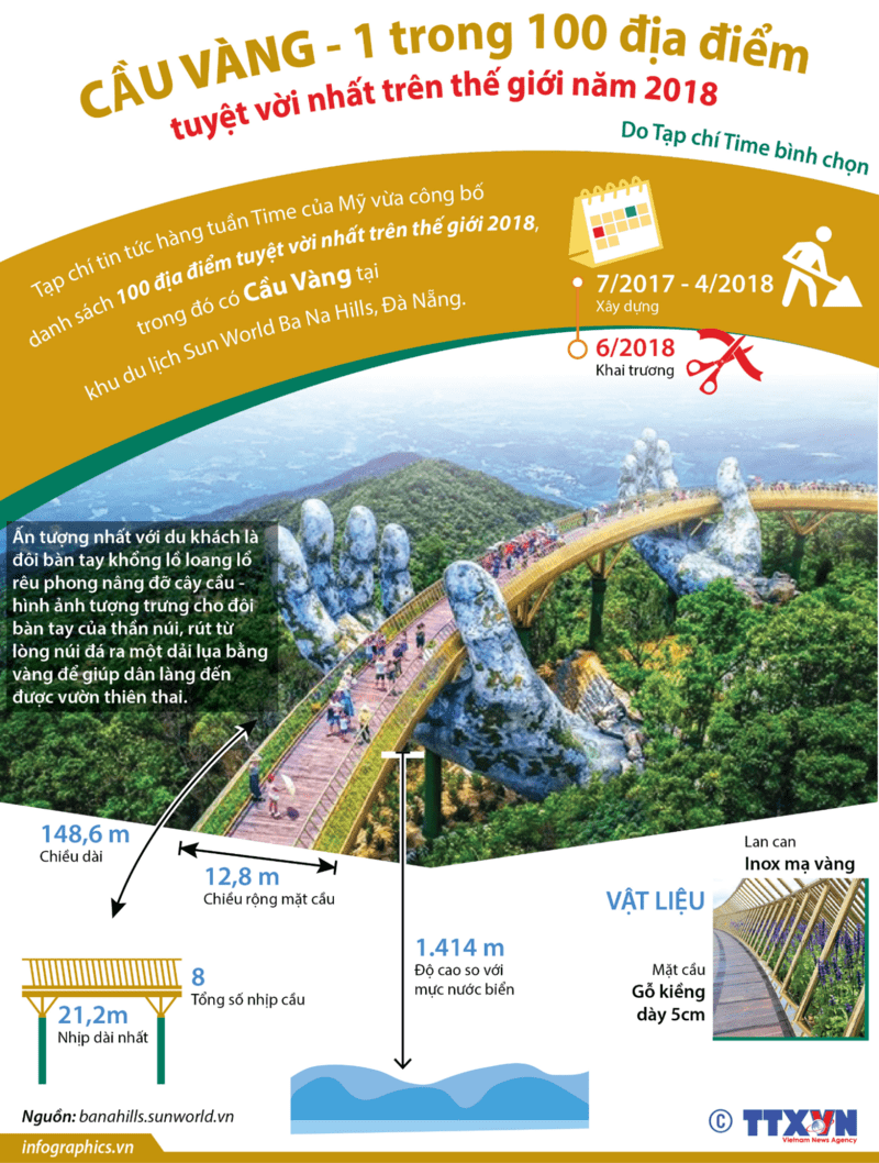 16 Vat Lieu Xay Dung Gop Phan Tao Nen Nhung Dac Diem An Tuong Cua Cau Vang