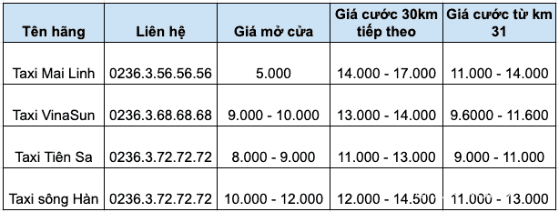 taxi từ hội an đi bà nà