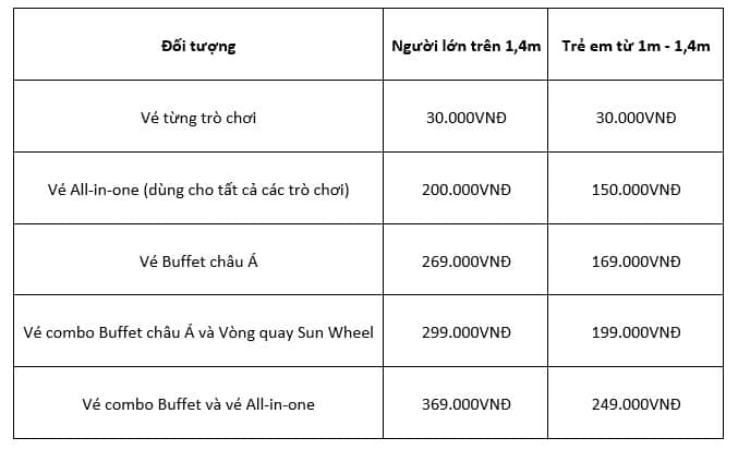 Bảng giá vé các trò chơi tại Asia Park