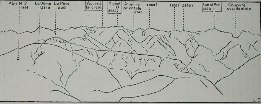 Đường phân thủy của dãy Fansipan nhìn từ biệt thự của các sĩ quan tại Sa Pa phỏng theo tư liệu ảnh