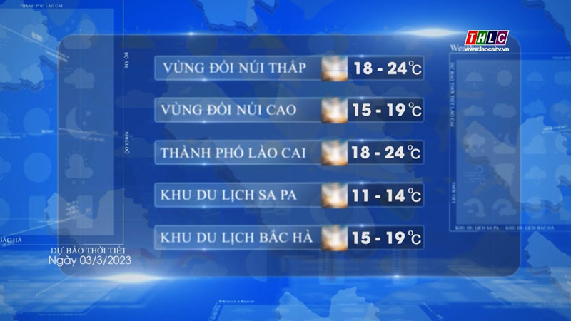 Xem trước dự báo thời tiết trên kênh truyền hình địa phương 