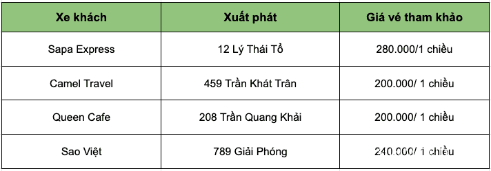 bảng giá xe khách lên Fansipan