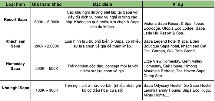 Bảo An Thiền Tự - điểm đến tâm linh đầu tiên tại Fansipan