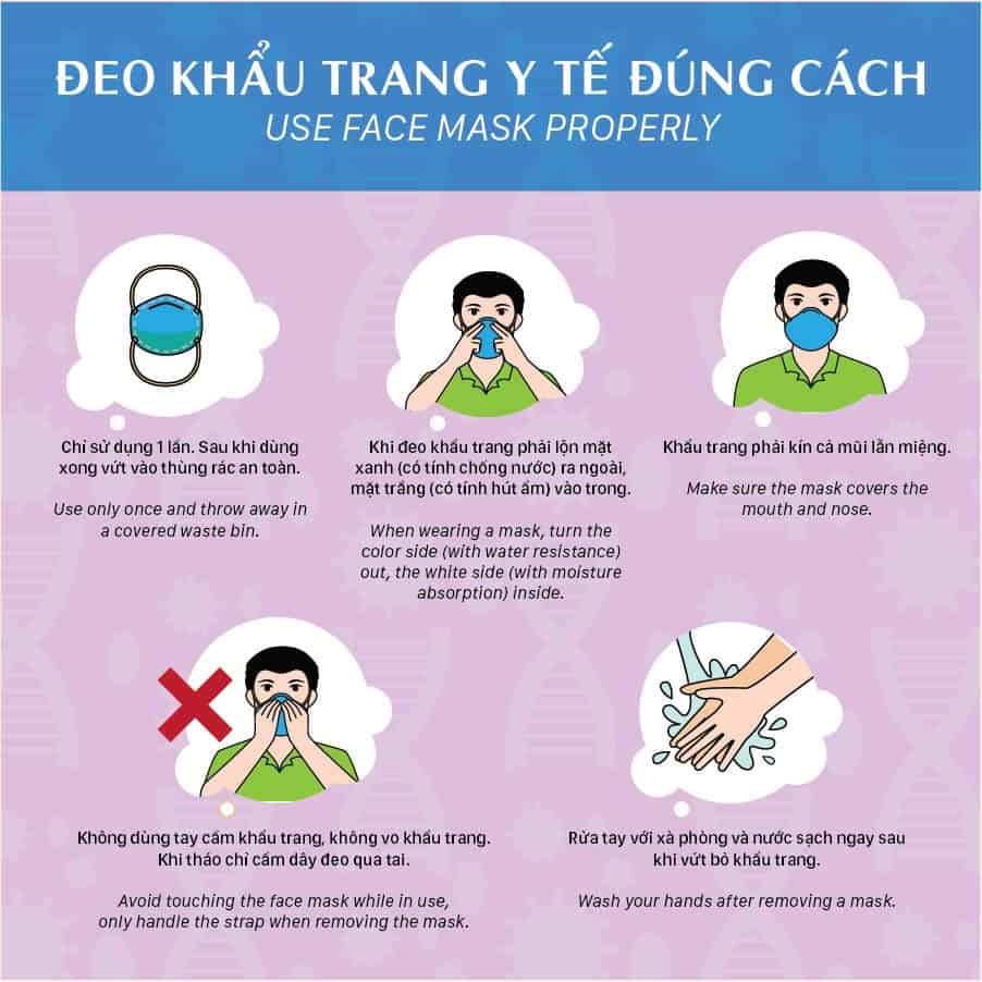 Cách đeo khẩu trang y tế đúng cách